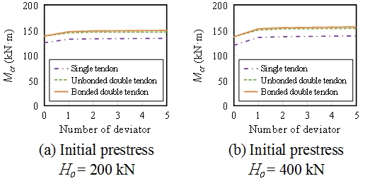 Fig. 10.