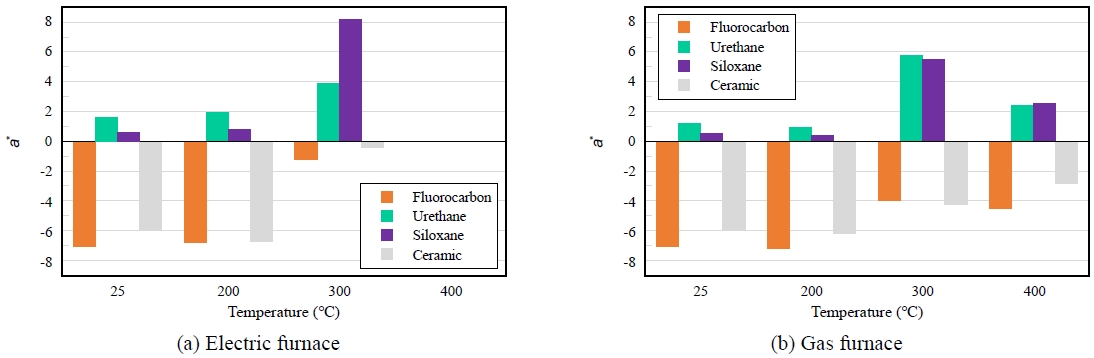 Fig. 10.