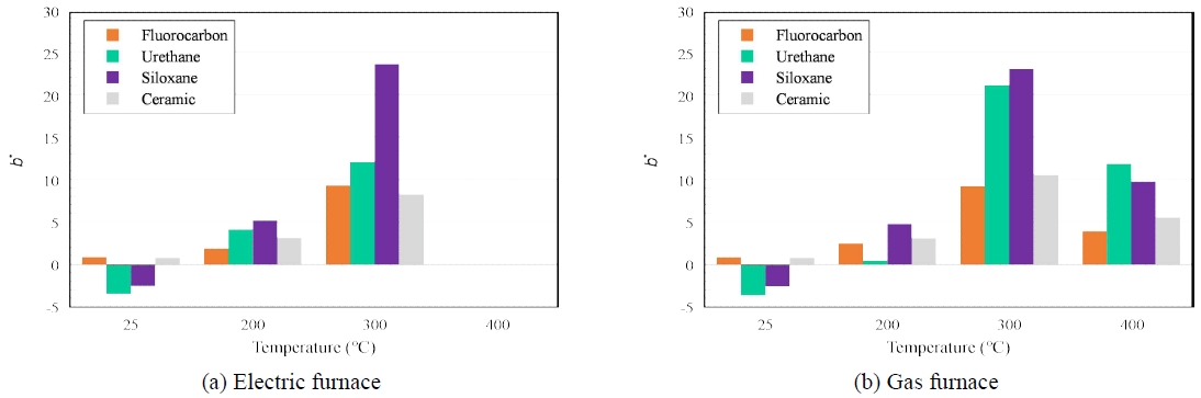 Fig. 11.