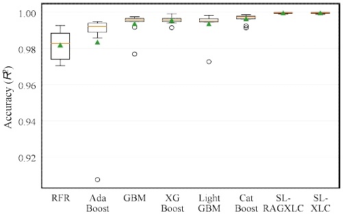 Fig. 7. Fig. 7.