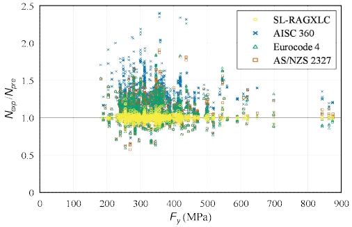Fig. 9.