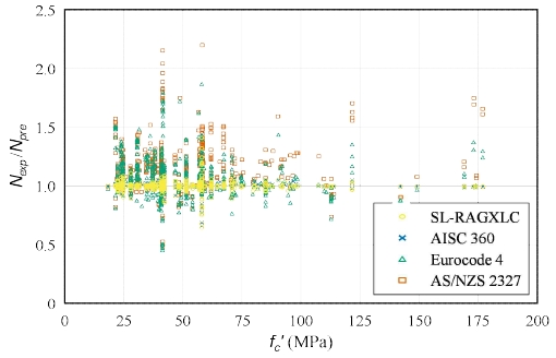 Fig. 15.