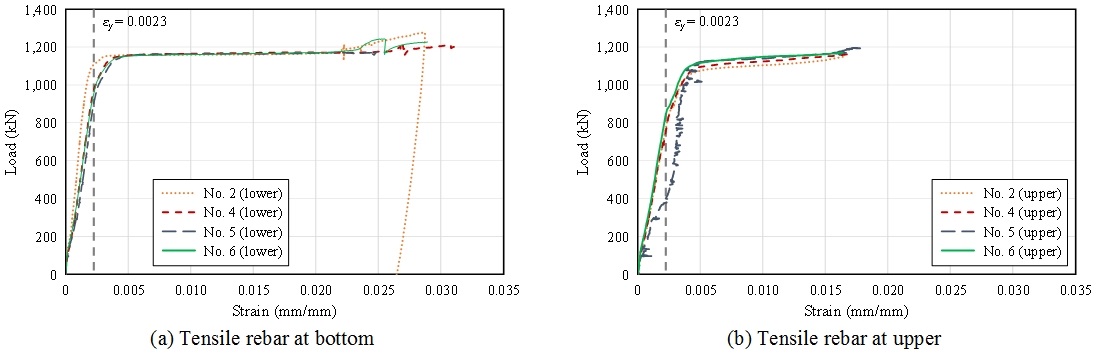 Fig. 9.