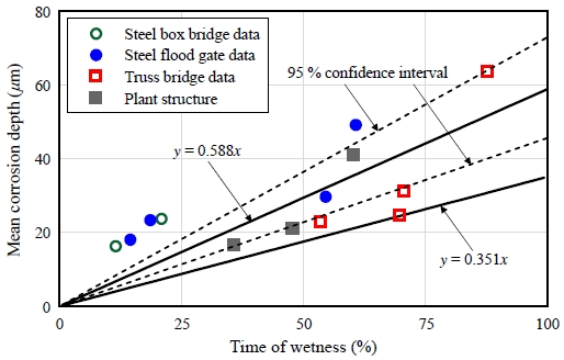 Fig. 9.