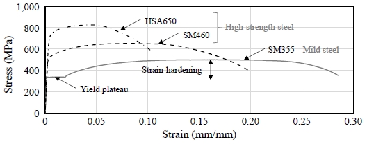Fig. 8.