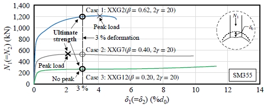 Fig. 9.