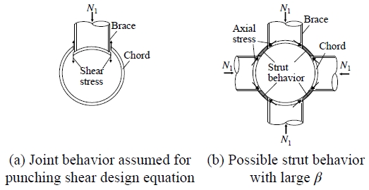 Fig. 11.