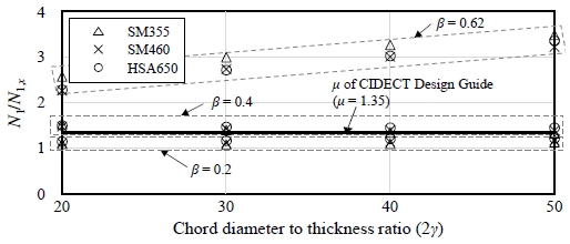 Fig. 12.