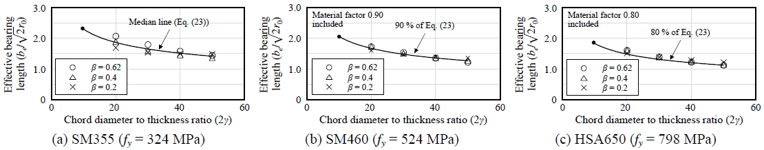 Fig. 14.