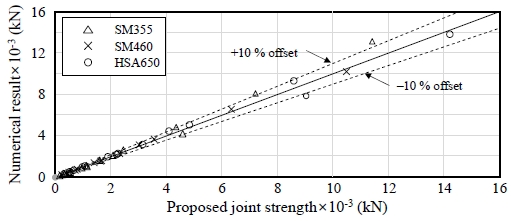 Fig. 15.