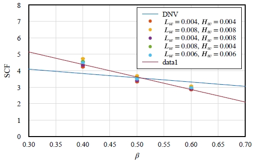 Fig. 9.