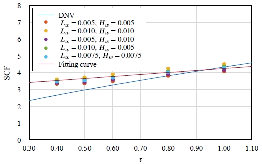Fig. 10.