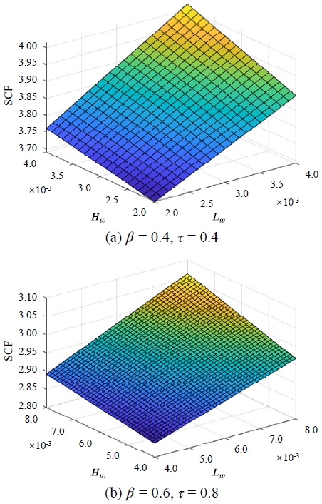 Fig. 11.