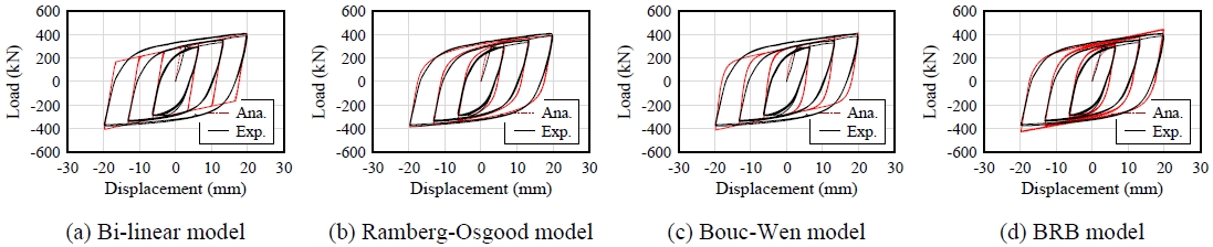 Fig. 11.