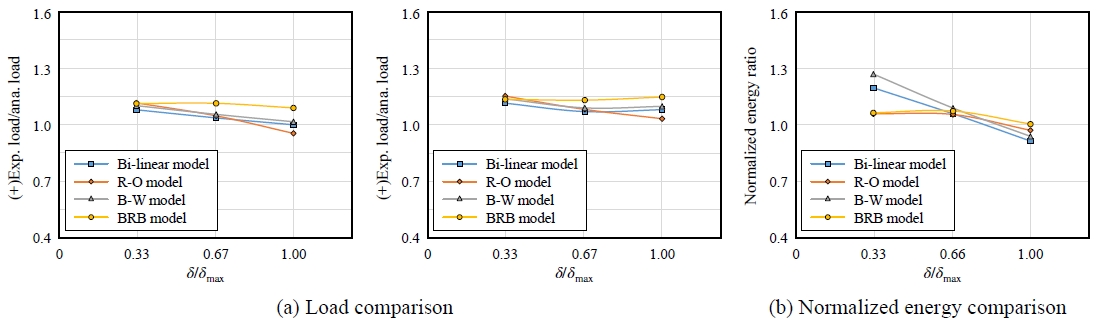 Fig. 12.