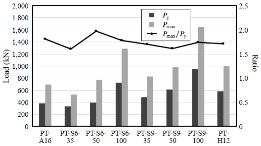 Fig. 9.