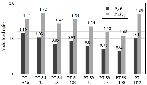 Fig. 12.