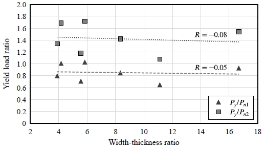 Fig. 14.