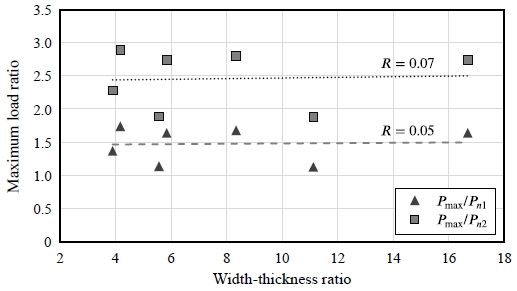 Fig. 15.