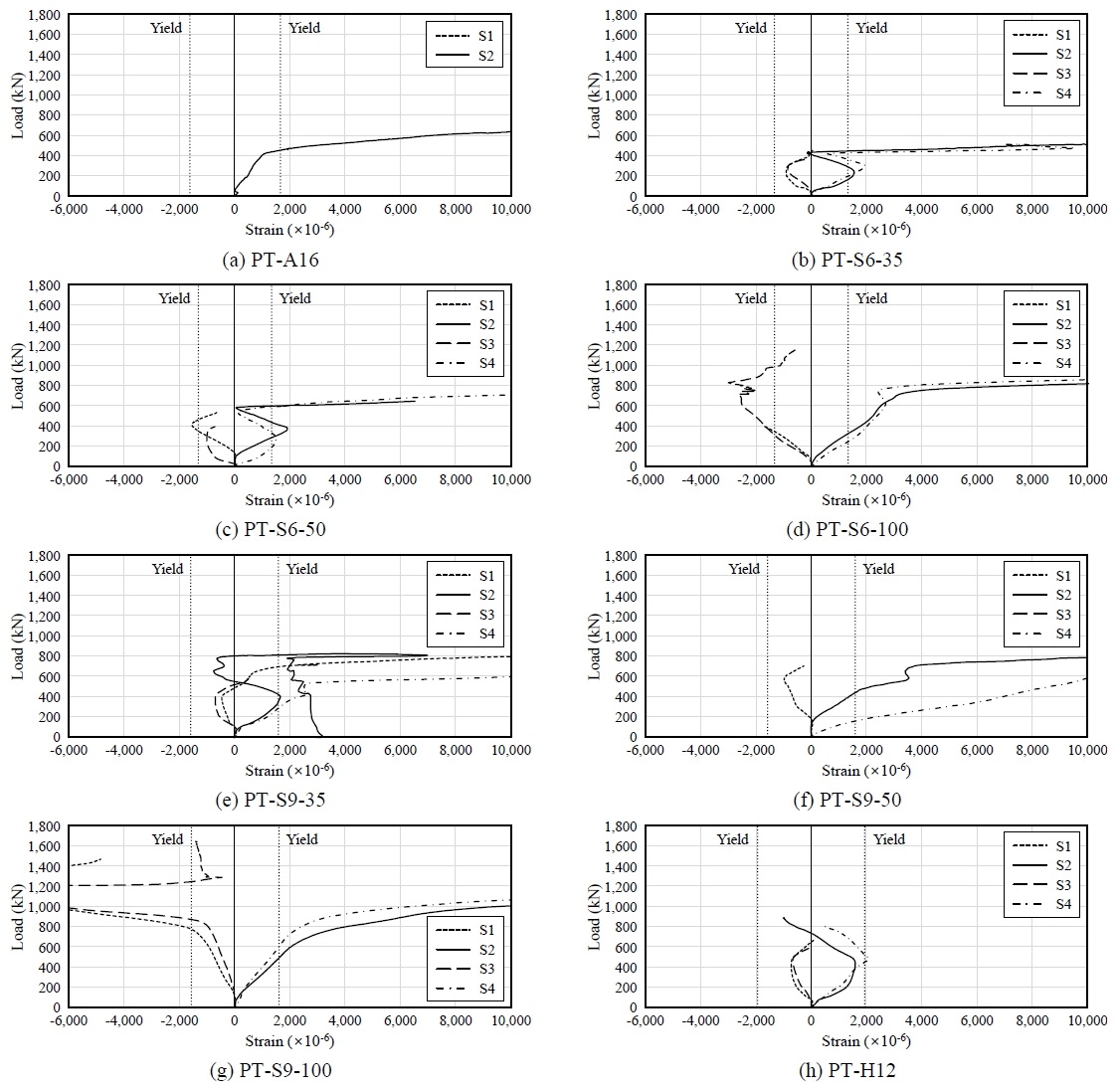 Fig. 16.