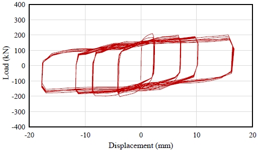 Fig. 10.