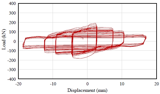Fig. 12.