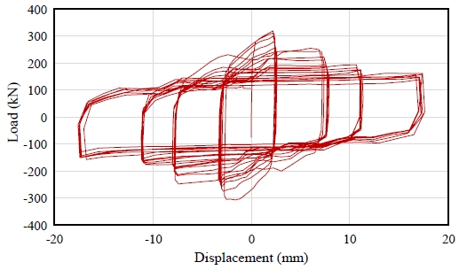 Fig. 14.