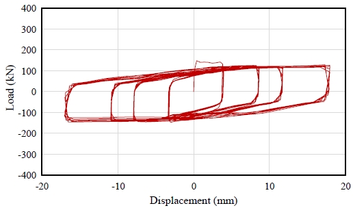 Fig. 16.