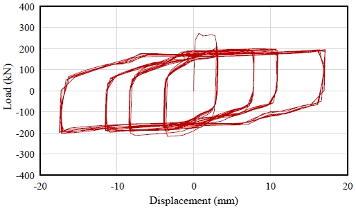 Fig. 18.