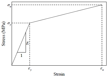 Fig. 10.