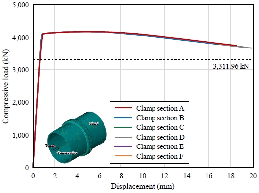 Fig. 12.