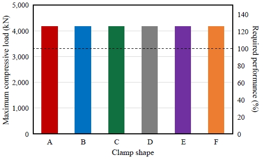 Fig. 13.