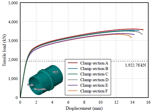 Fig. 15.