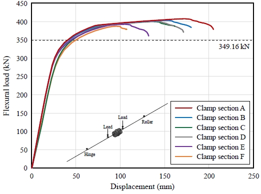 Fig. 19.