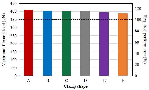 Fig. 20.