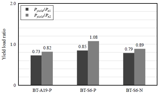 Fig. 12.
