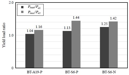 Fig. 13.