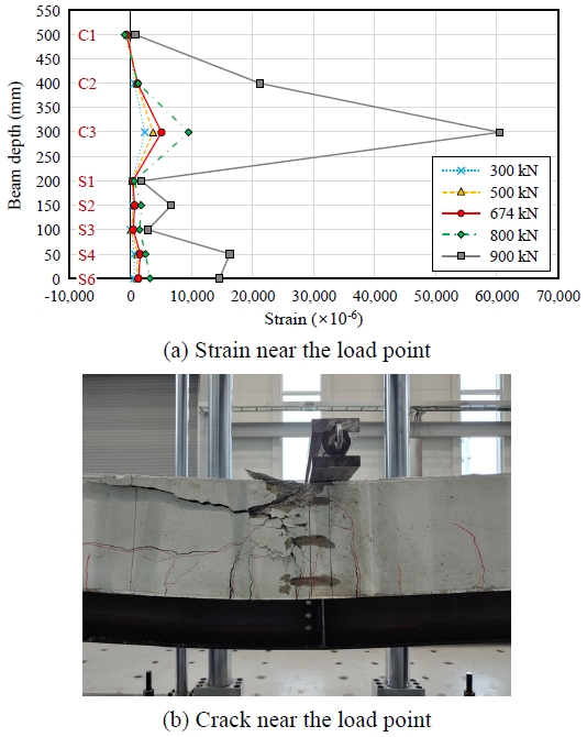 Fig. 14.