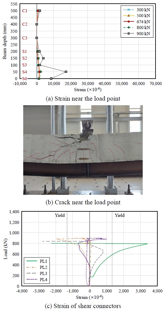 Fig. 15.