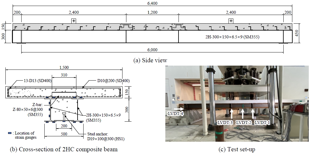 Fig. 2.