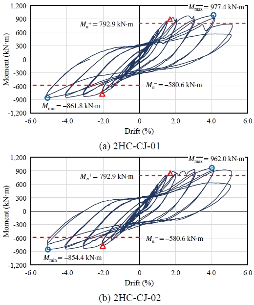 Fig. 9.