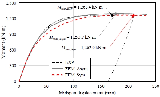 Fig. 9.