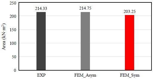 Fig. 10.