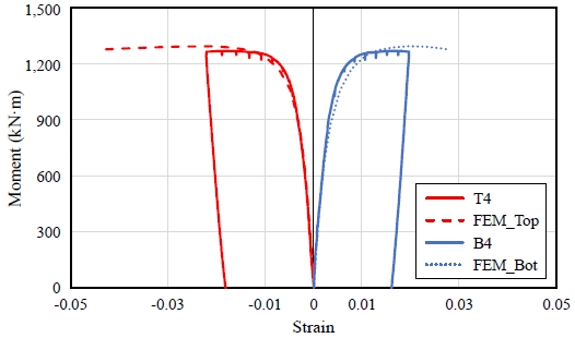 Fig. 12.
