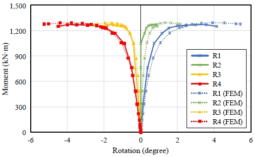 Fig. 13.