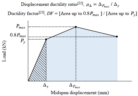 Fig. 15.