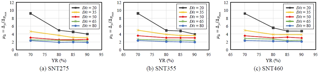 Fig. 16.