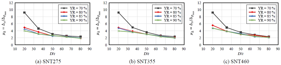 Fig. 17.