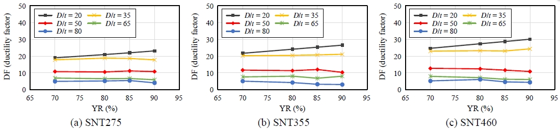 Fig. 18.