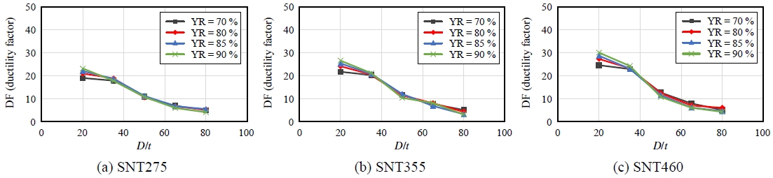 Fig. 19.